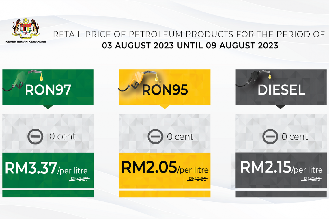 Retail price of Petroleum products from 3 August 2023 to 9 August 20233